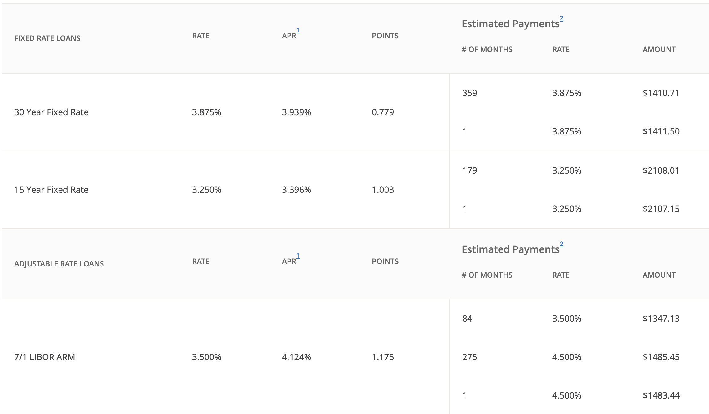 Chase Mortgage and Home Equity review Top Ten Reviews