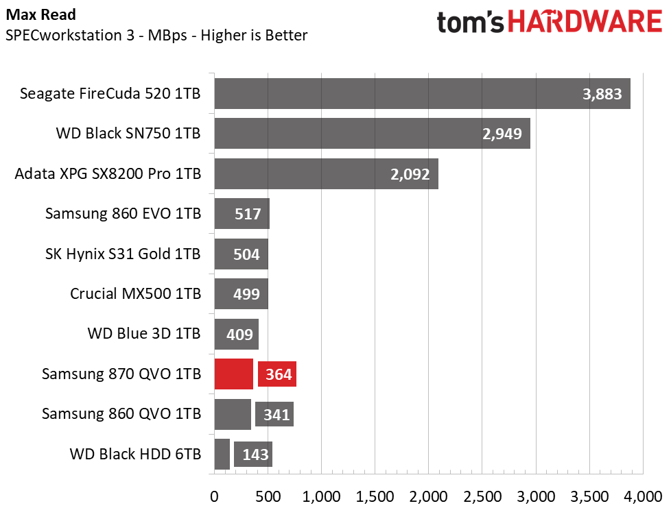 Samsung 870 QVO SSD (1TB)