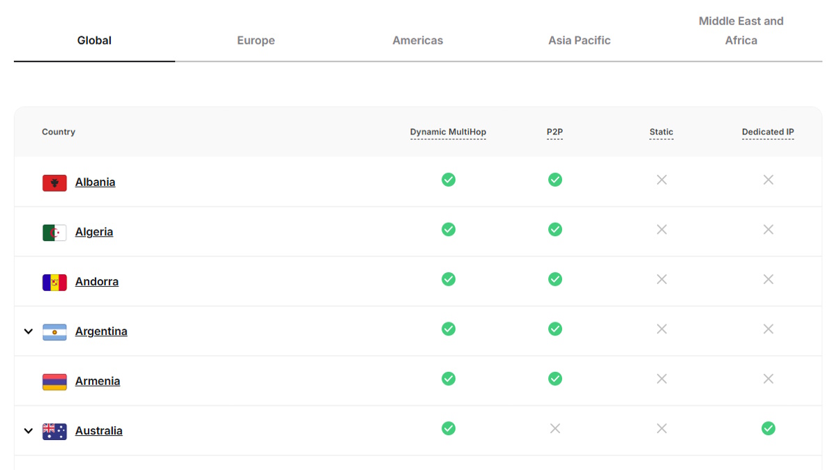 Screengrab showing a selection of Surfshark VPN's server locations and types.