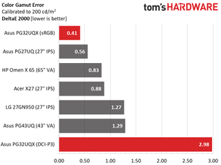 Asus ROG Swift PG32UQX