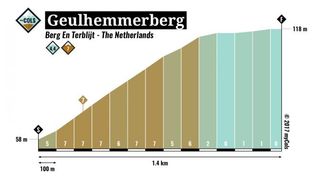 Once over the top of the Cauberg, the women will race for 1.7km to the finish line.