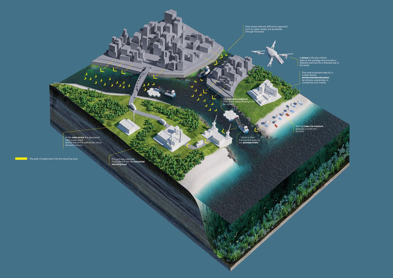 Detailed model of the Pacific garbage screening project overview