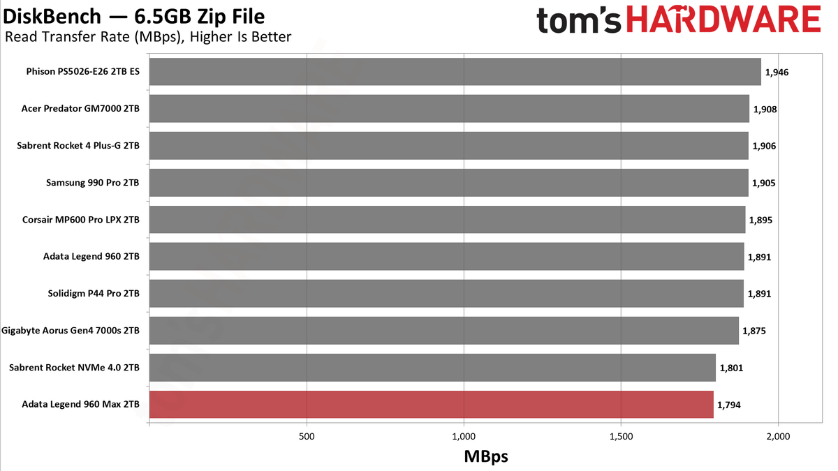 Adata Legend 960 Max