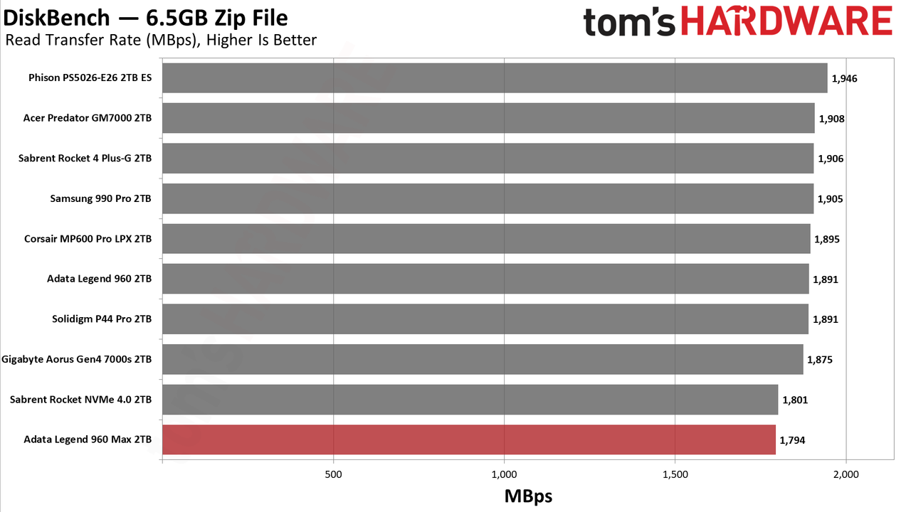 Adata Legend 960 Max