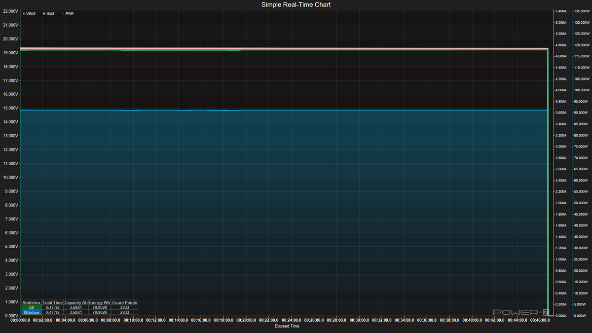 Power Bank testing - Discharging data