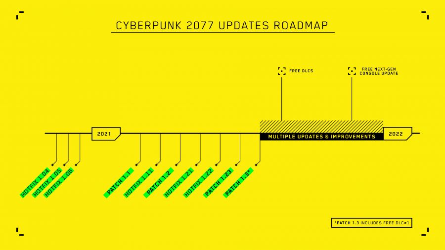 Cyberpunk 2077 roadmap