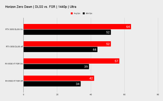 RTX 3050 benchmarks