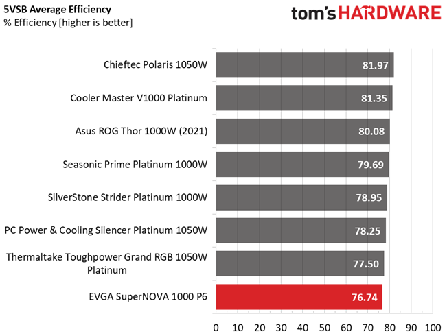 EVGA 1000 P6