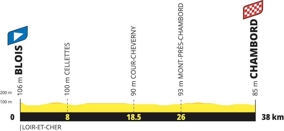 Tour de France 2027 route - The complete stage-by-stage guide, photo 8 of 8