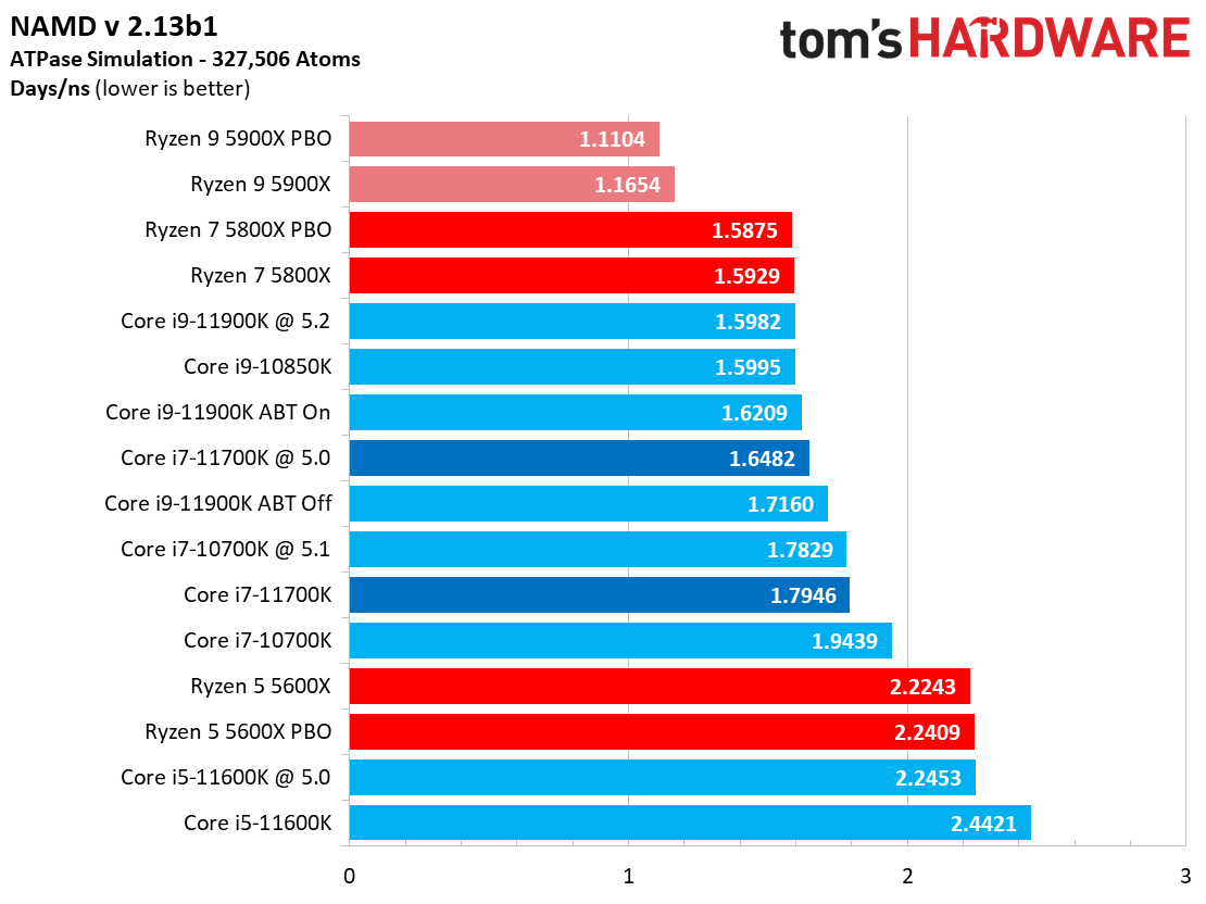 Core i7-11700K