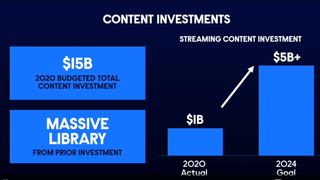 ViacomCBS Streaming Content Spending