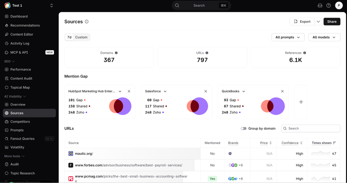 surfer AI tracker mention gap analysis