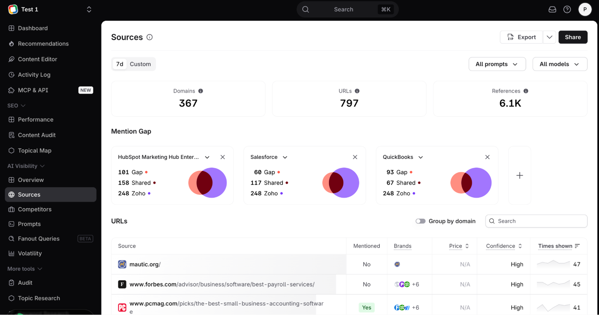 surfer AI tracker mention gap analysis