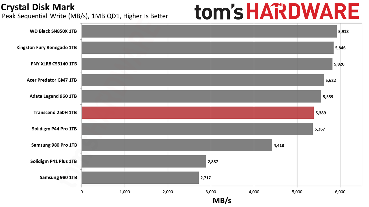 Transcend 250H SSD