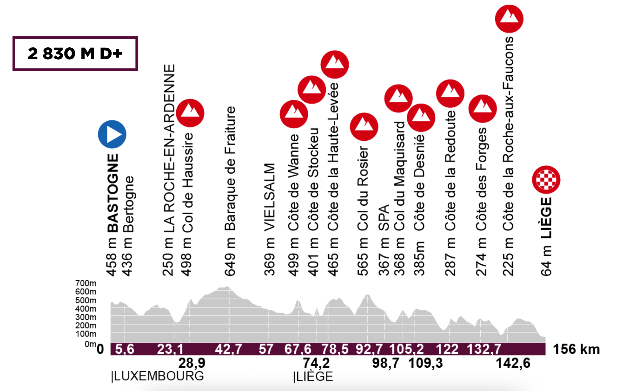 Course details for Li&egrave;ge-Bastogne-Li&egrave;ge Femmes 2026