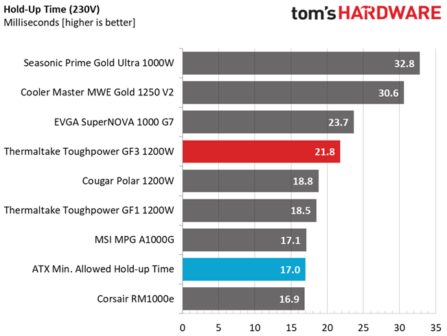 Thermaltake Toughpower GF3 1200W