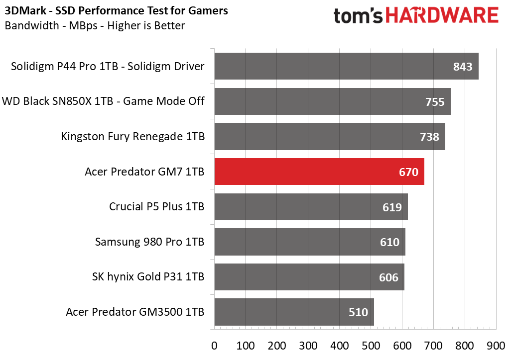 Acer Predator GM7 SSD