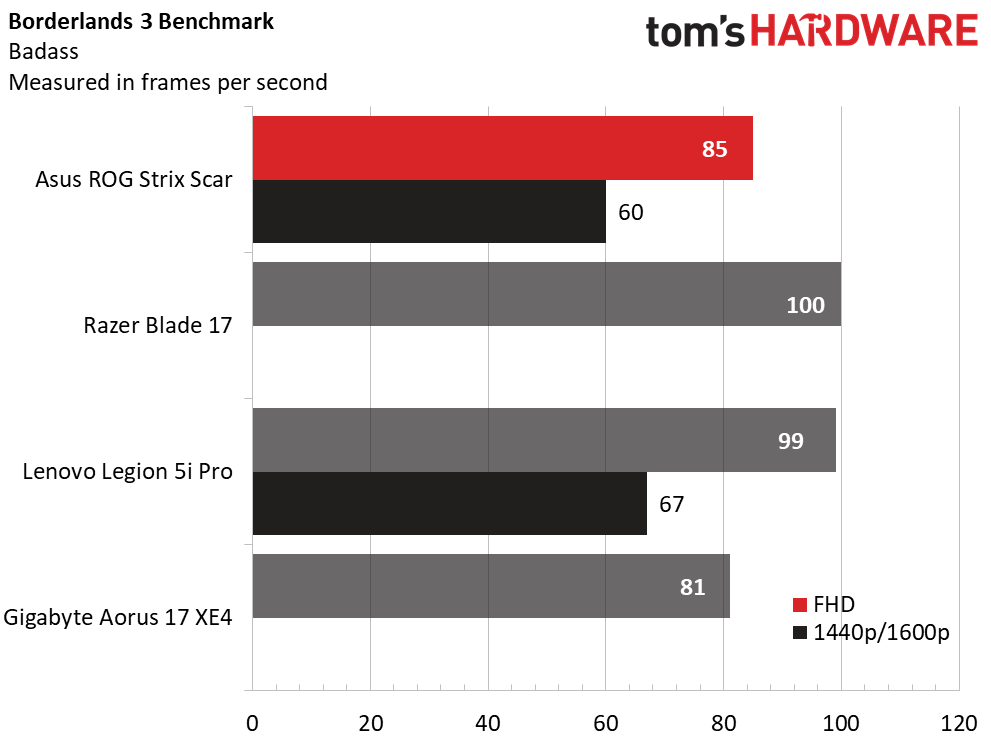 Asus ROG Strix Scar 17 G733Z