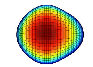 a representation of the radium-224 nucleus in the x, z plane, with the colors as the y-axis scale.