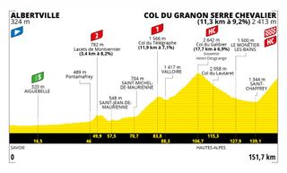 Tour de France stage 11