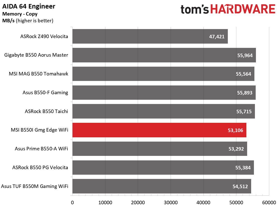 MSI MPG B550I Gaming Edge Wi-Fi