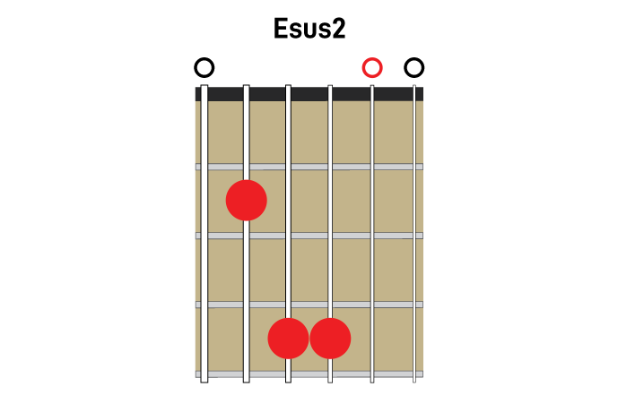 Open Sus2 chord