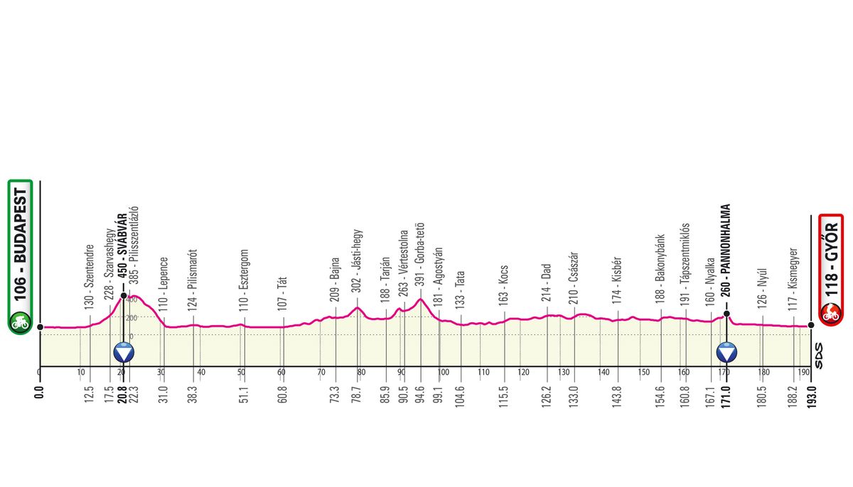 Stage 2 of the 2020 Giro d'Italia.