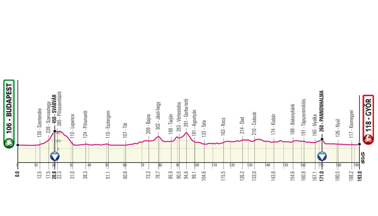 Stage 2 of the 2020 Giro d'Italia.