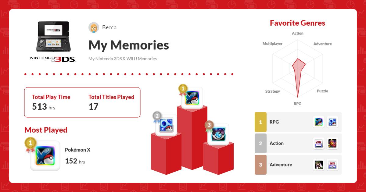 My 3ds Memories