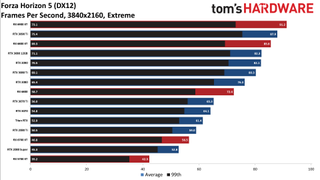 GPU benchmarks hierarchy standard gaming charts