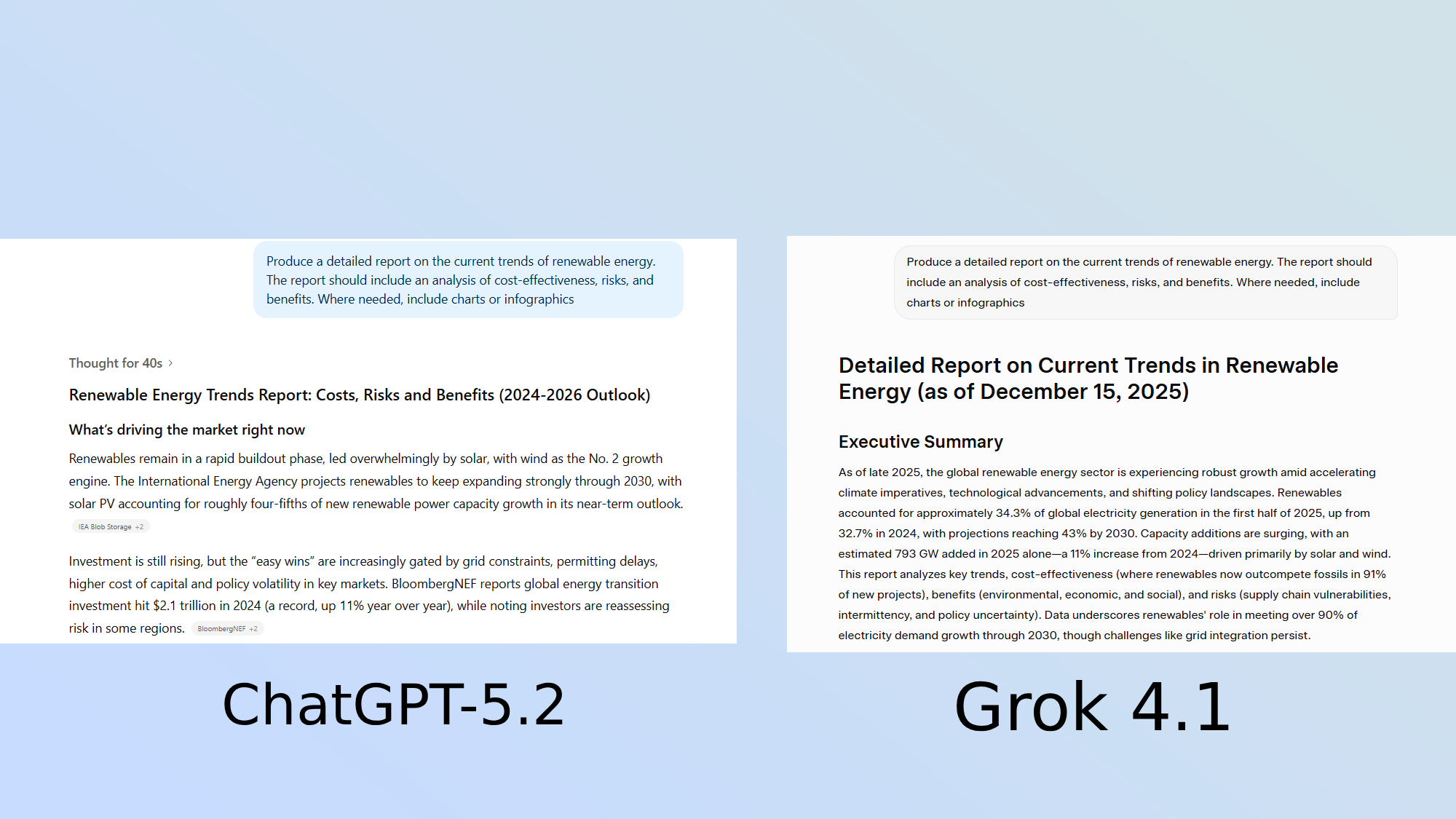ChatGPT vs Grok