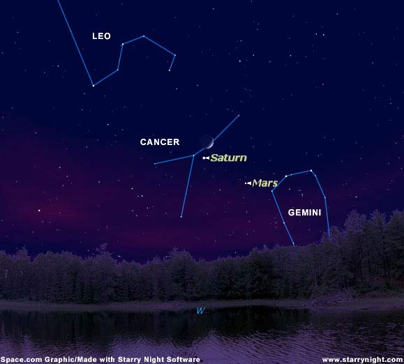 Doorstep Astronomy: Stars and Planets Align