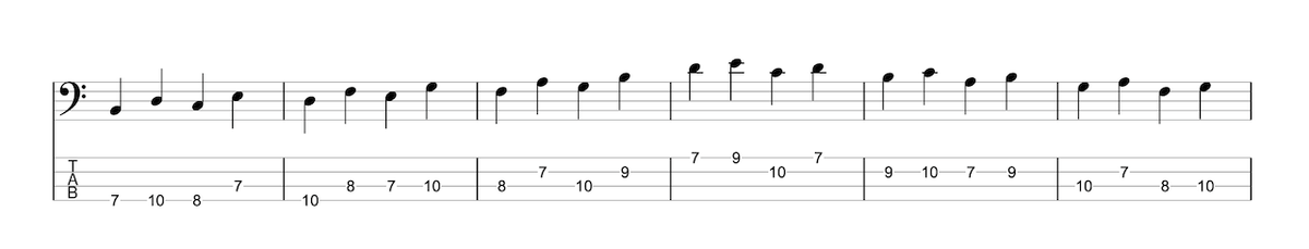 C Major scale in thirds