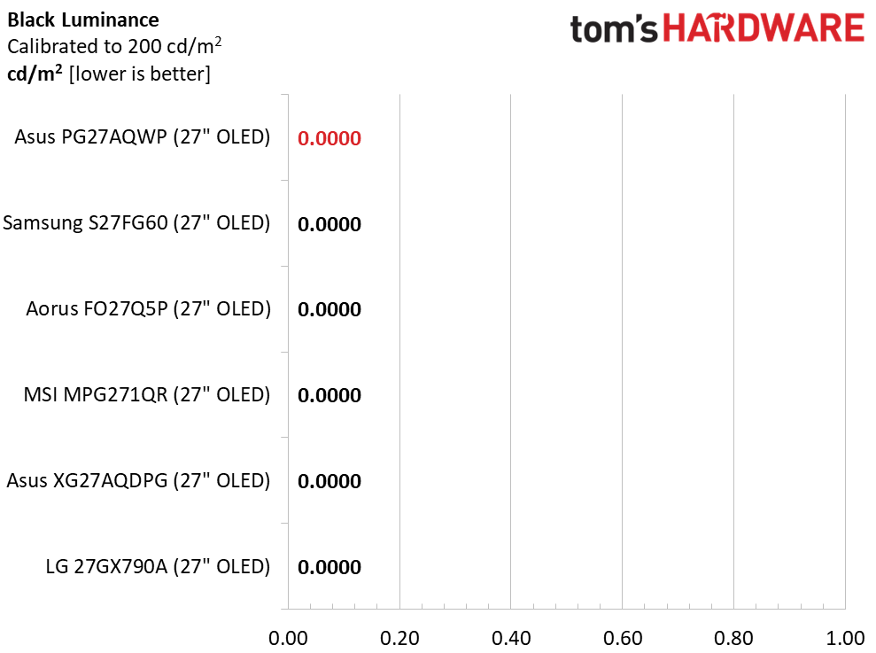 Asus ROG Swift PG27AQWP-W