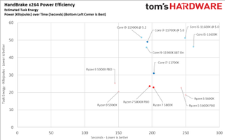 AMD Ryzen 7 5800X vs Intel Core i7-11700K