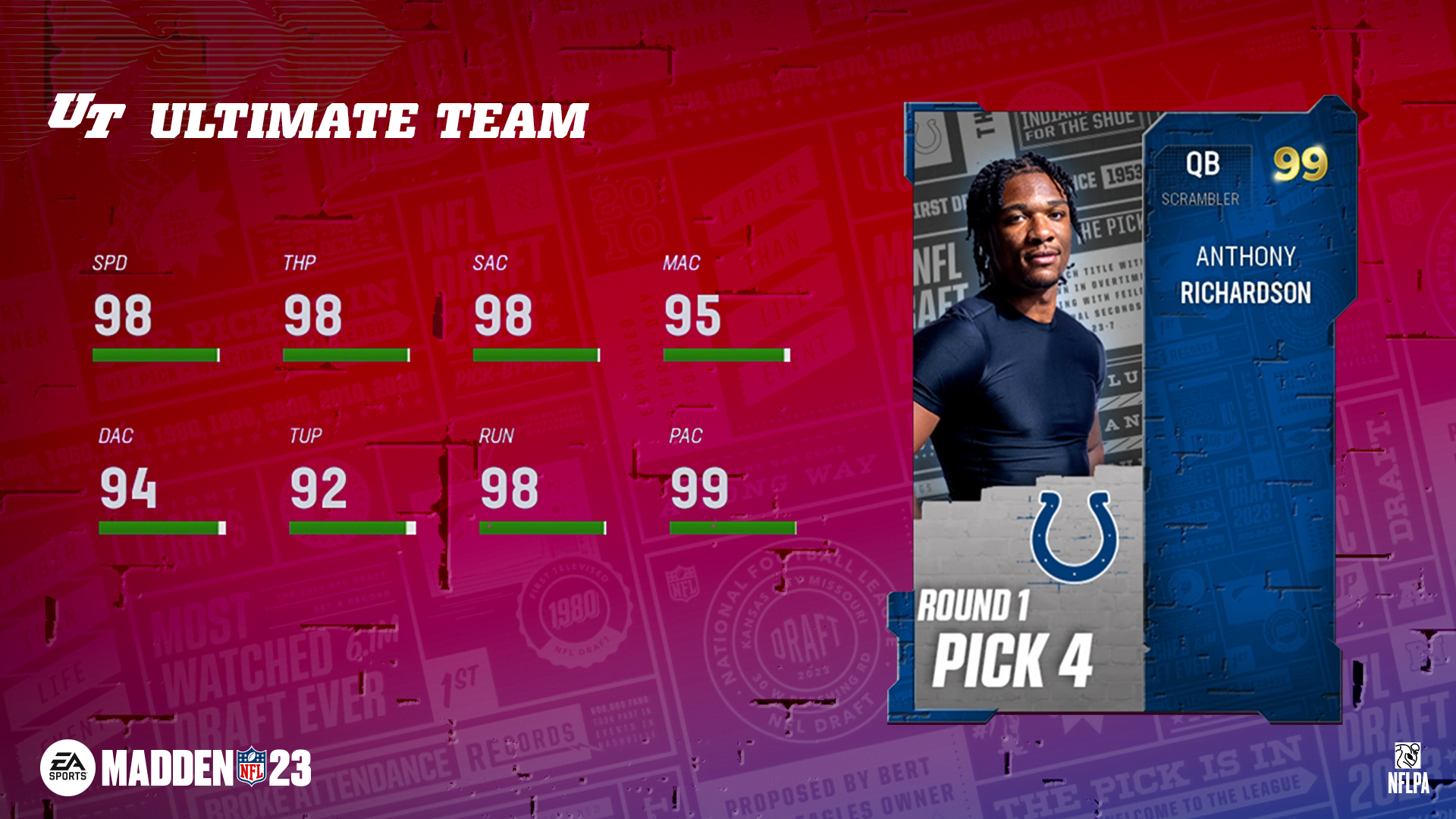 Madden 24 Rookie Ratings For Bryce Young And More | GamesRadar+