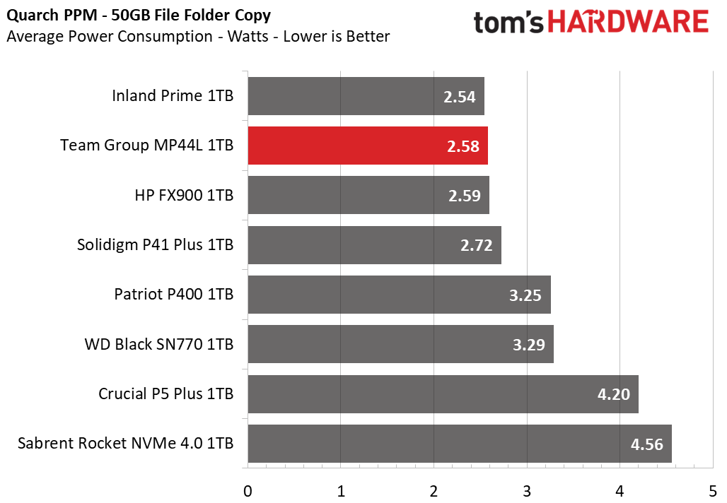 Team Group MP44L SSD