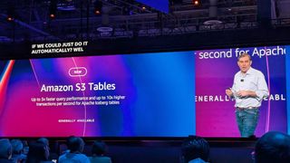 AWS re:Invent 2024