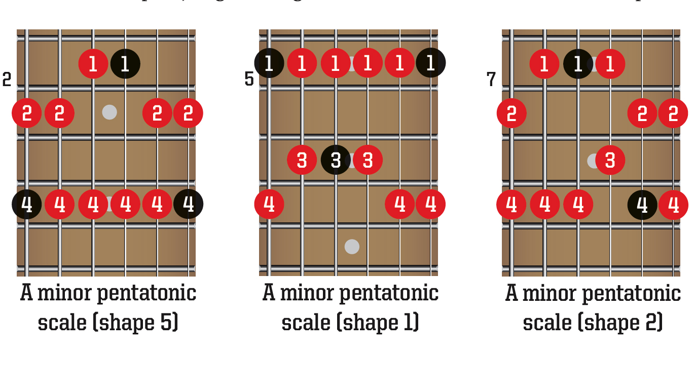 Pentatonic