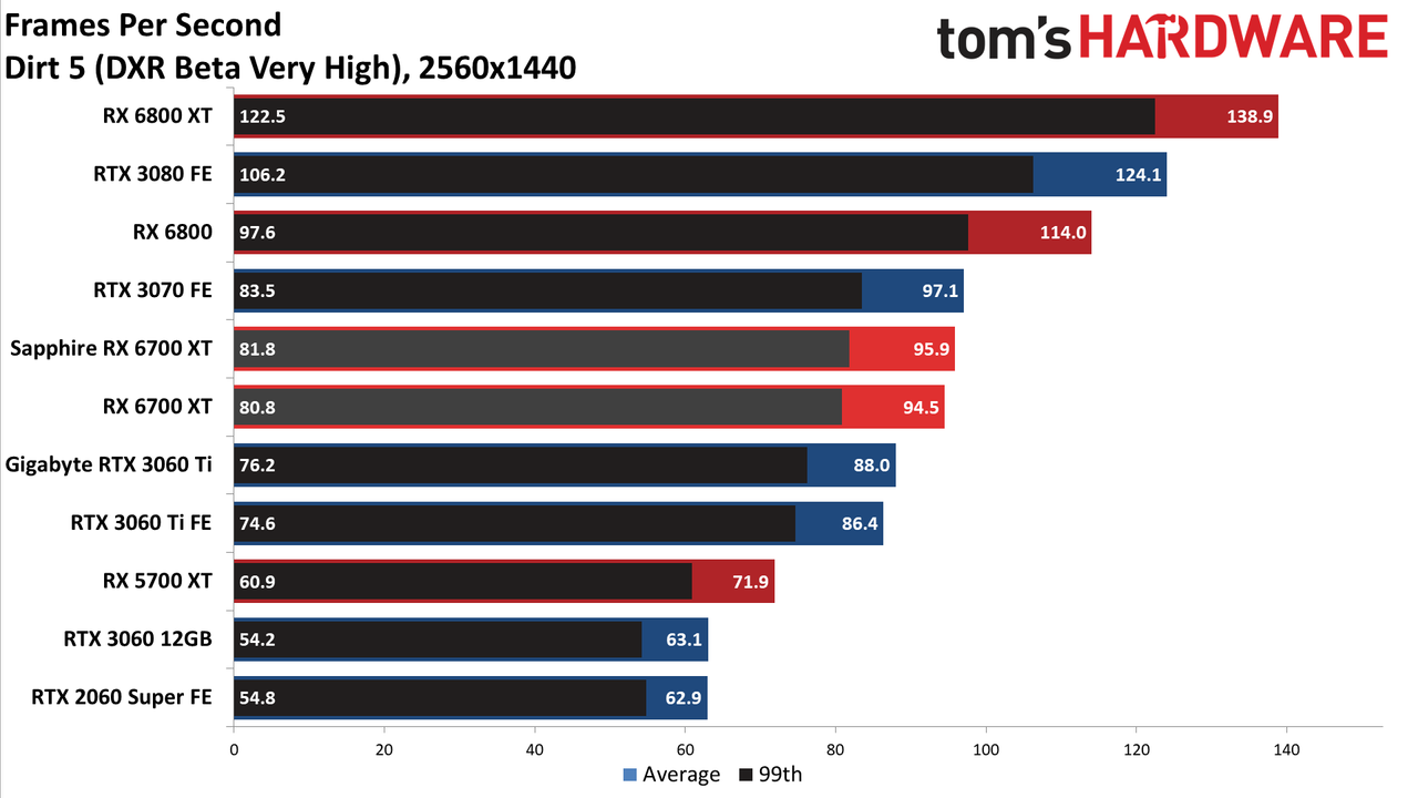 AMD Radeon RX 6700 XT