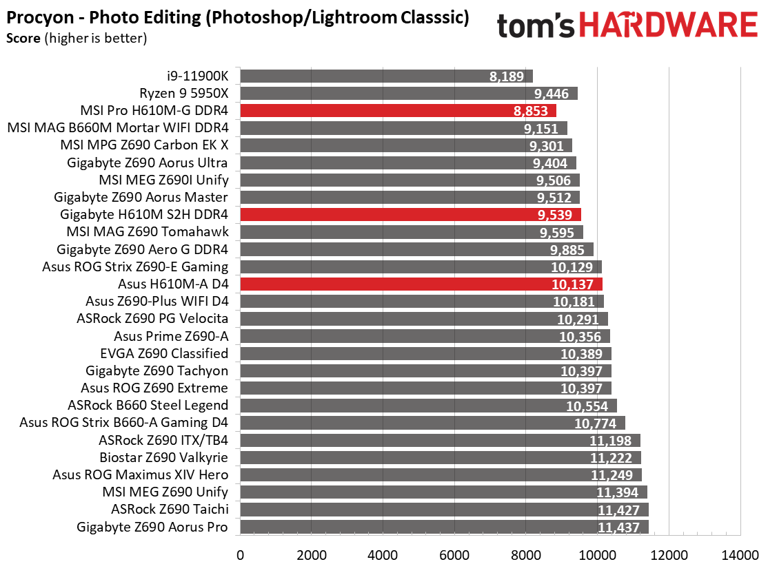 H610 Motherboard Roundup