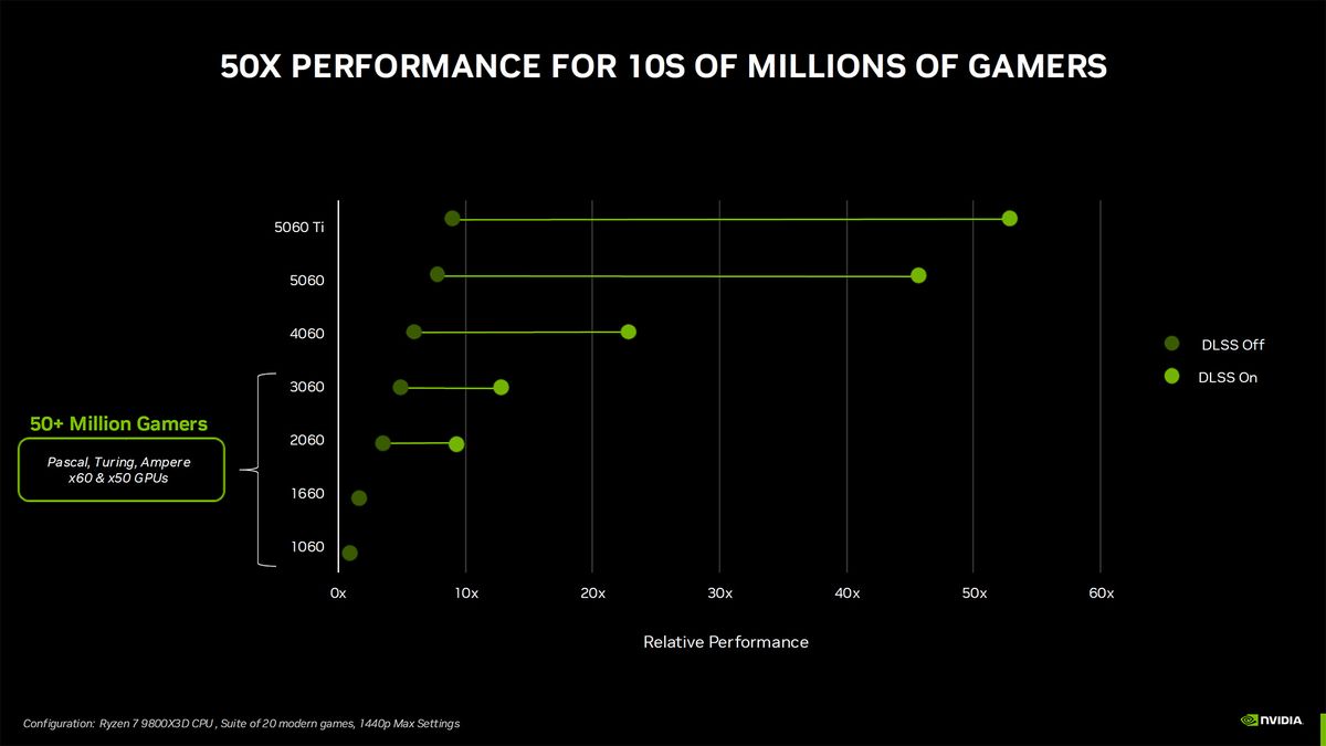 Nvidia GeForce RTX 5060 Ti and RTX 5060 presentation