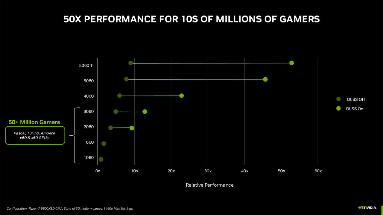 Nvidia GeForce RTX 5060 Ti and RTX 5060 presentation