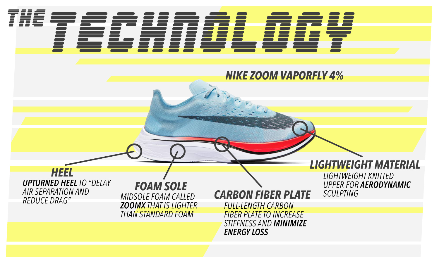 How to Build the World's Fastest Marathoner - Nike