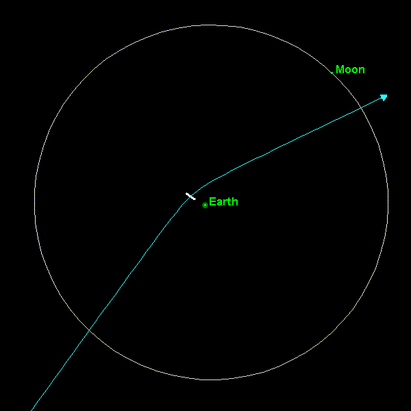 Apophis asteroid