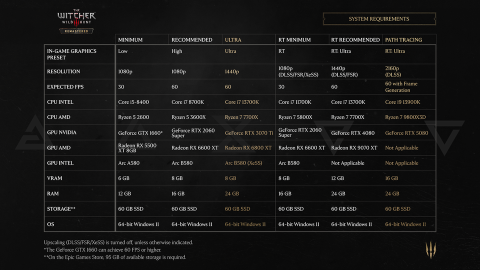 CD Projekt lays out why you should play The Witcher 3 Remastered