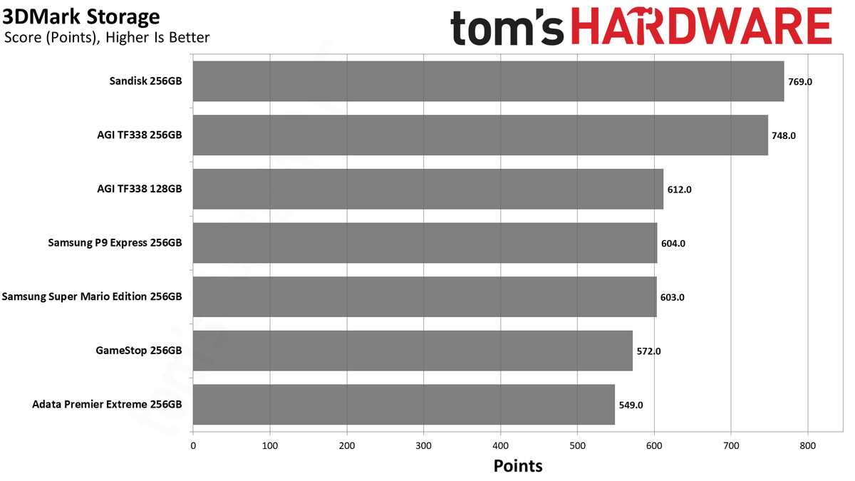 MicroSD Express Card Benchmarks