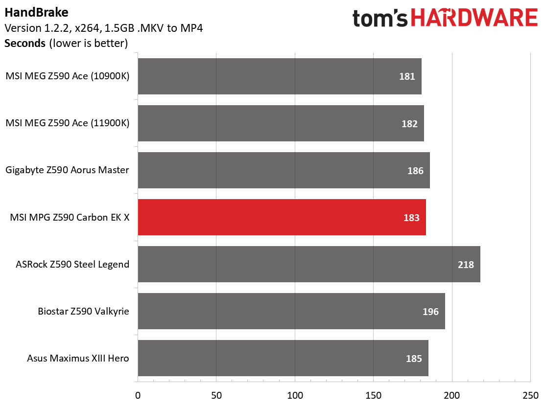 MSI MPG Z590 Carbon EK X