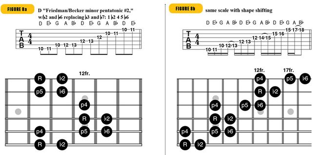 Mutant Blues! How to Modify the Minor Pentatonic Scale to Create ...