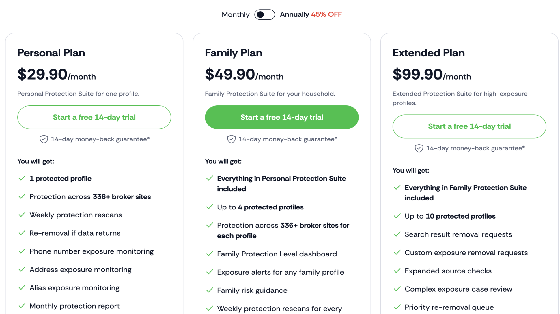 ClearNym&amp;rsquo;s pricing plans